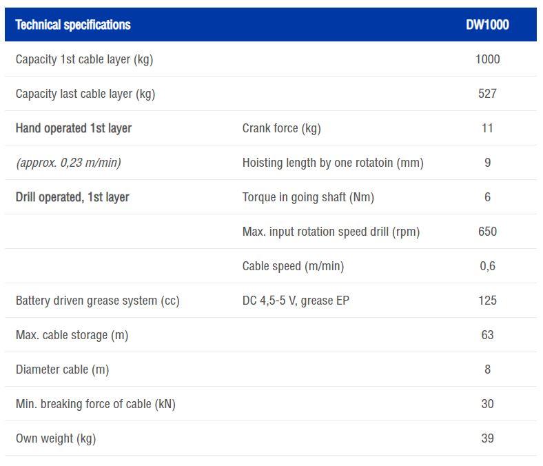 technical specifications for gebuwin battery drill worm gear winch