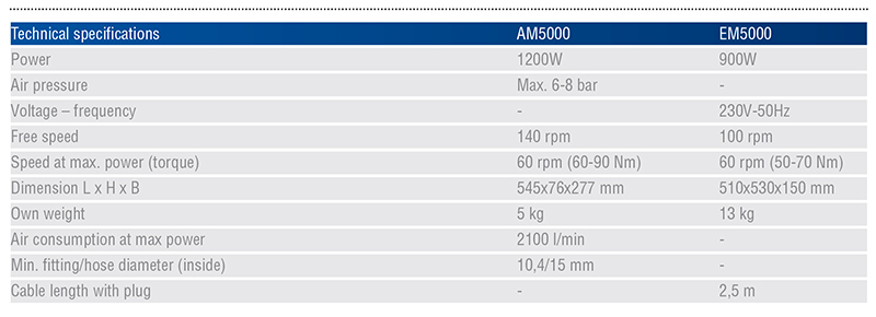 air motor am5000