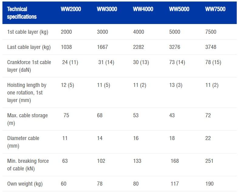technical specifications ww2000 to ww7500