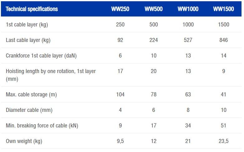 technical specifications ww250 to ww1500